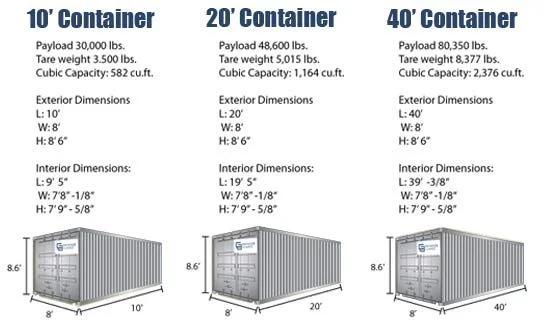 How wide is a shipping container